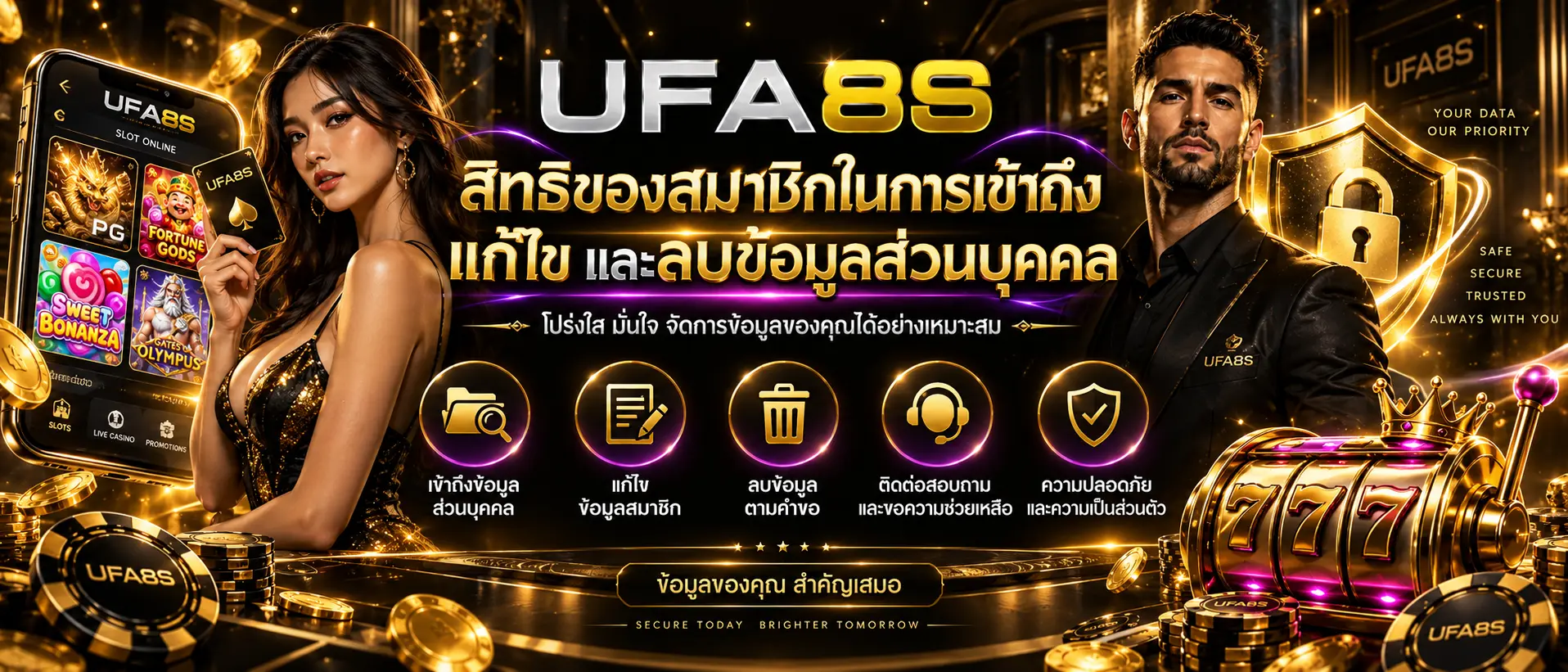 สิทธิของสมาชิกในการเข้าถึง แก้ไข และลบข้อมูลส่วนบุคคล